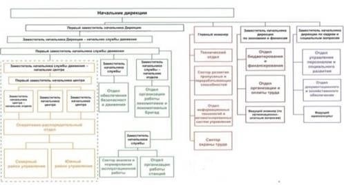 Сколько видов инструктажей по охране труда предусмотрено в ОАО РЖД?