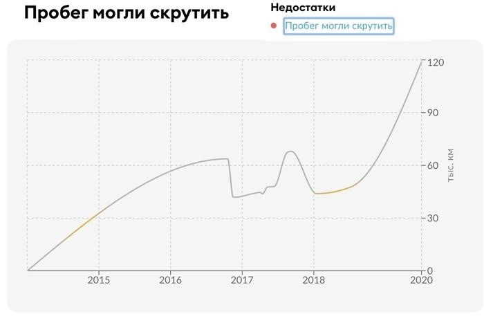 Можно ли убрать зубной камень иголкой