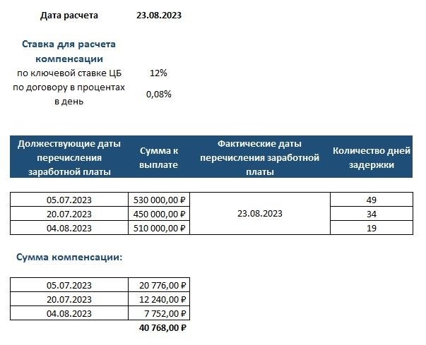 Комментарий к ст. 236 ТК РФ