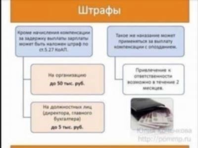 От скольких дней задержки зарплаты положена компенсация?