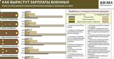 3. Оплата за переработку