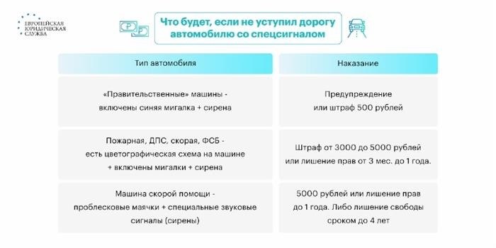 Сведения о штрафах и правонарушениях