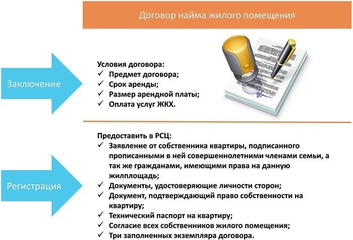 Какие документы подписать