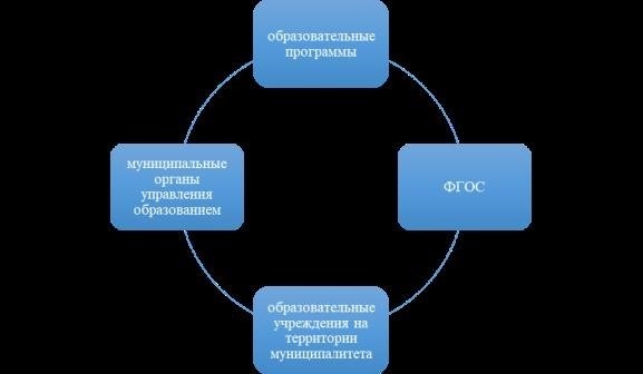 Профессиональные ассоциации и общественные организации