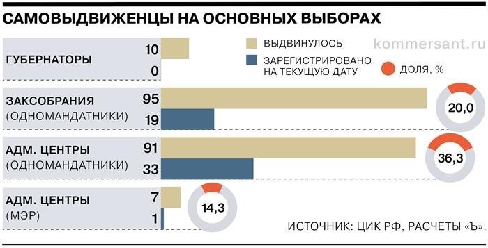 Выборы – это наиболее важный инструмент политического участия и демократического процесса