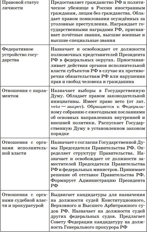 Высший федеральный орган исполнительной власти в Российской Федерации: назначение и функции