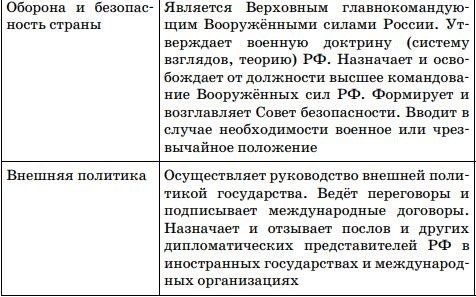 Органы судебной власти в Российской Федерации