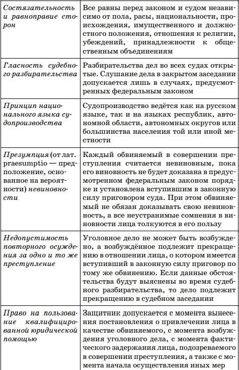 Институт президентства в Российской Федерации