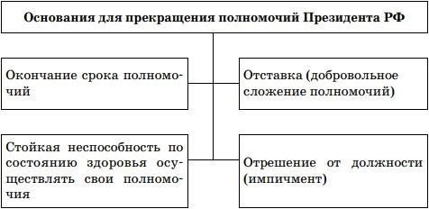 Принципы деятельности органов судебной власти