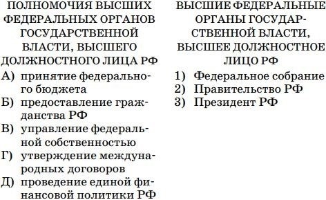 Высший орган законодательной (представительной) власти в Российской Федерации