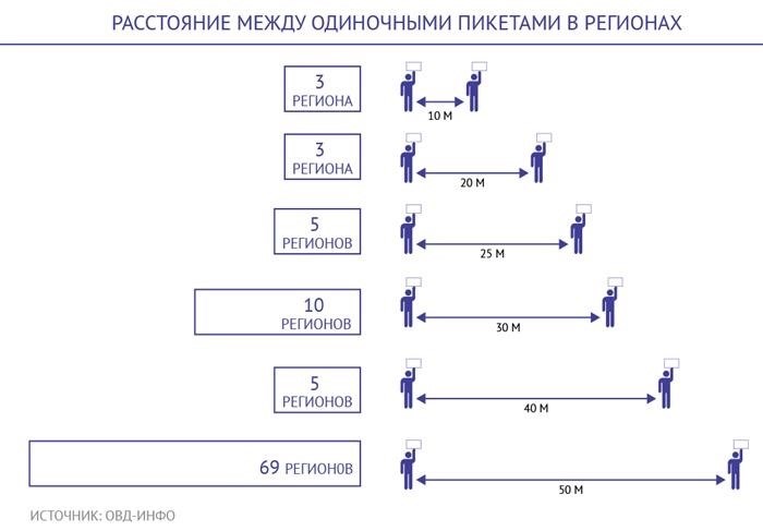 Место для проведения одиночного пикета