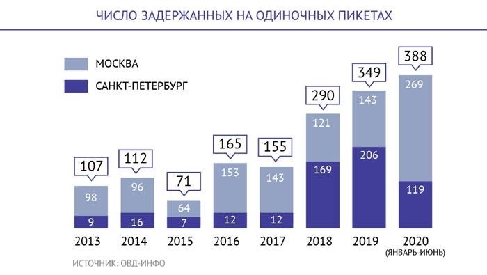 Когда полиция вправе задержать человека на одиночном пикете