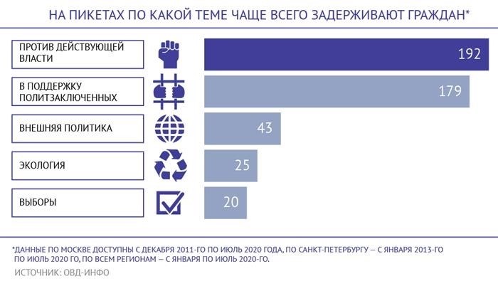 Общие рекомендации и запреты