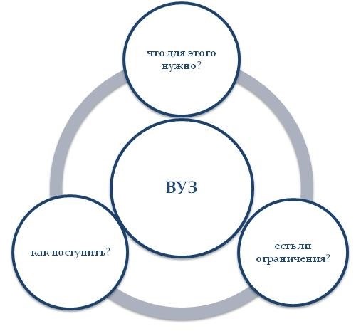 Ограничивается ли количество выбираемых ВУЗов при поступлении?