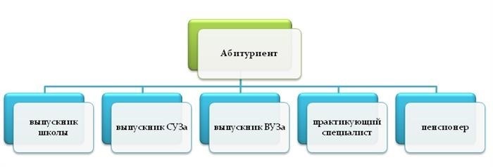 Могут ли обучаться в ВУЗах инвалиды и дети с ОВЗ?