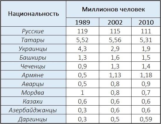 Закрытие культурного круга