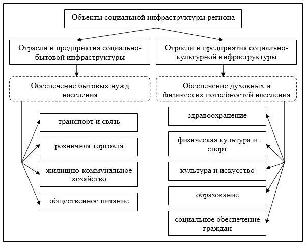 Особенности разработки инфраструктуры