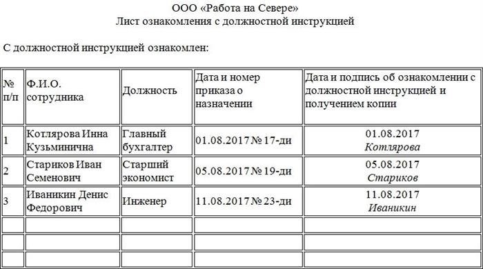 Порядок оформления должностной инструкции