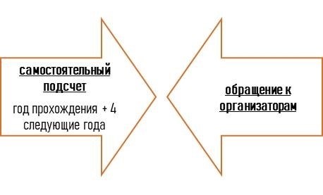 3. Уважение со стороны работодателей