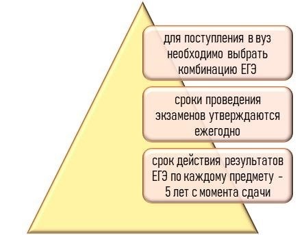 Можно ли пересдавать ЕГЭ каждый год?