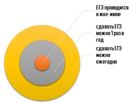 Что даёт 100-бальное ЕГЭ?