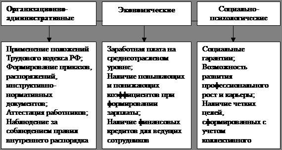 Прочие основные средства