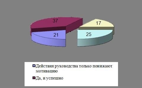 Виды производственного инвентаря: