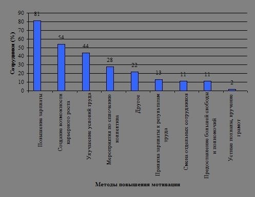 Хозяйственный инвентарь: