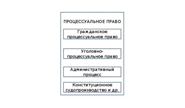 Особенности гражданского процесса