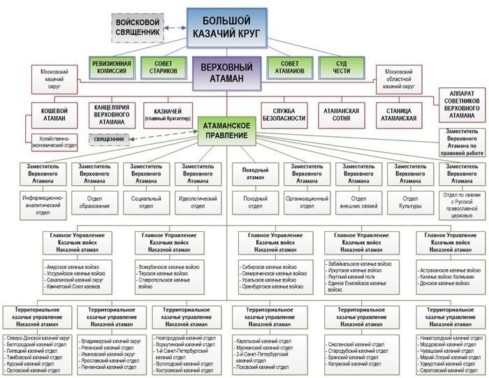 Какому воинскому званию соответствует 