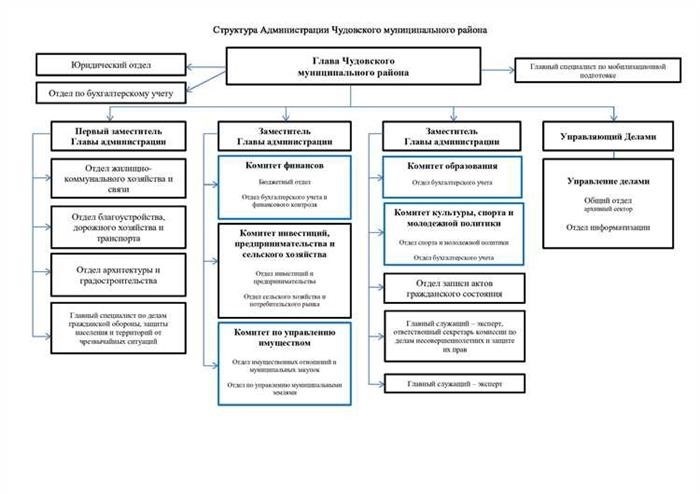 Функции