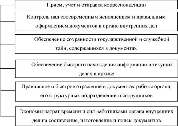 Что такое Кусп полиция?