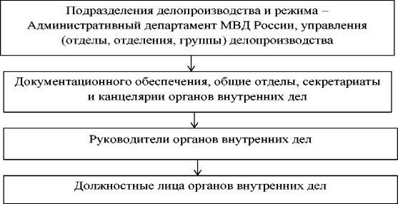 Что такое учетный отказной?