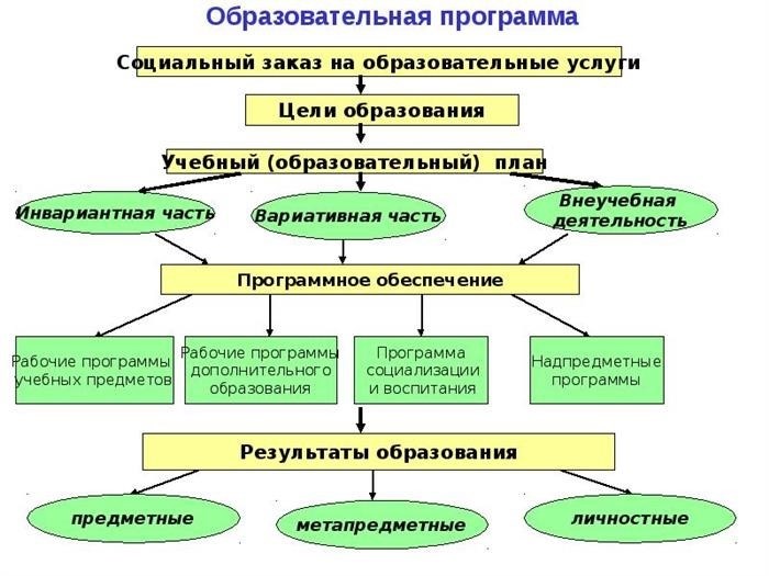 Какие программы вправе реализовывать общеобразовательные организации?