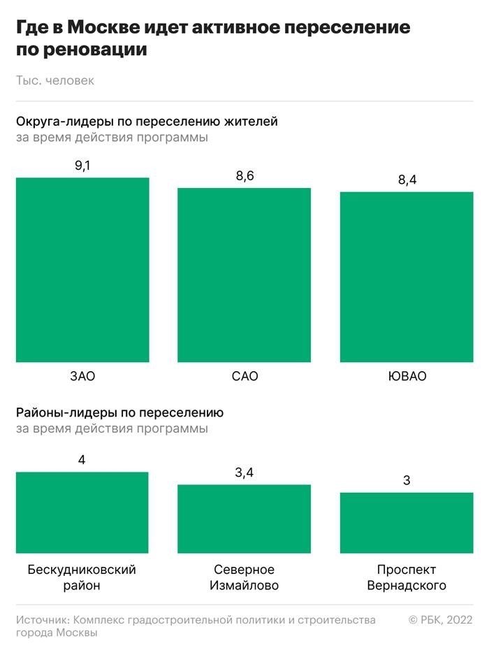 Мой дом нуждается в экстренном ремонте