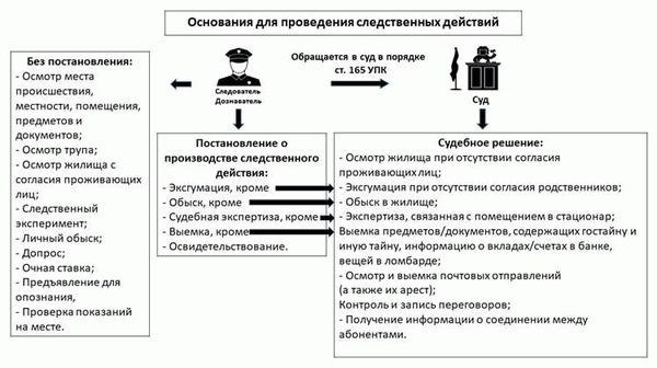 Ограничения для полицейского