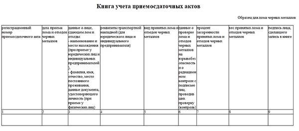 Учет черного и цветного лома. Книга учёта приёмо-сдаточных актов. Книга учета приемосдаточных актов лома металлов. Журнал регистрации приемо сдаточных актов лома цветных металлов.