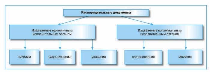 Другие критерии классификации документов