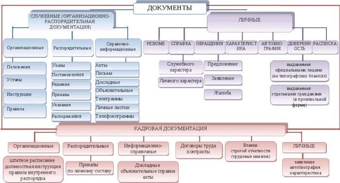 Что такое документ?