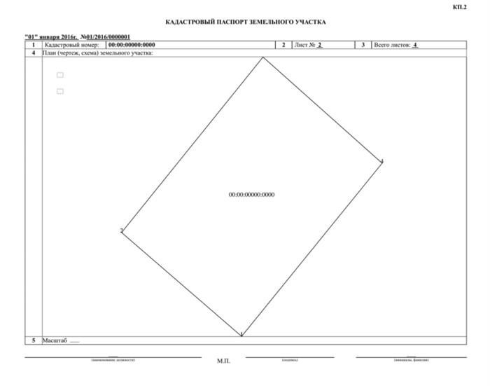 Кадастровый паспорт земельного участка: что это такое?