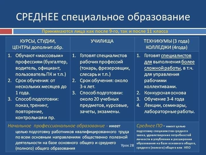 Возможность одновременного поступления в два колледжа после окончания 9 класса