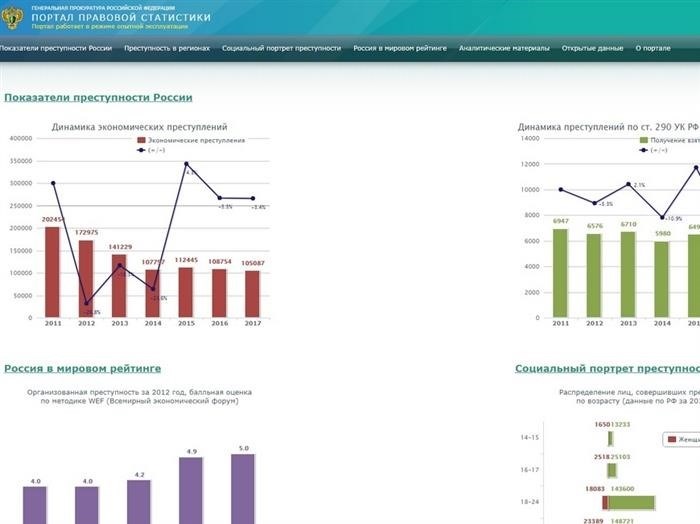 Единая база всех преступлений в России