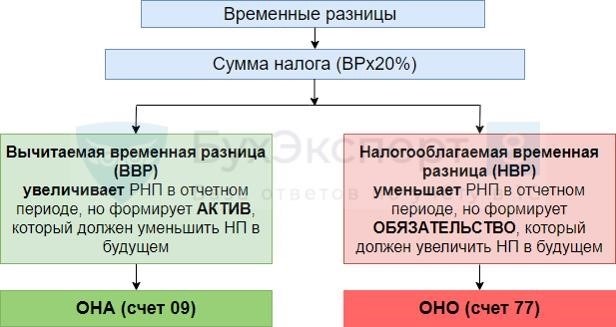 Поддержка в «1С»