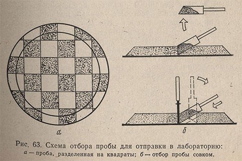 Какие отходы относятся к классу Б