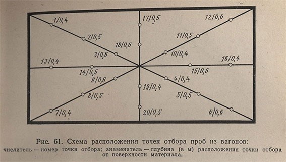 Значимость утилизации отходов класса Б