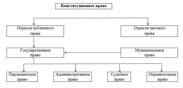 Понятие и виды источников конституционного права России