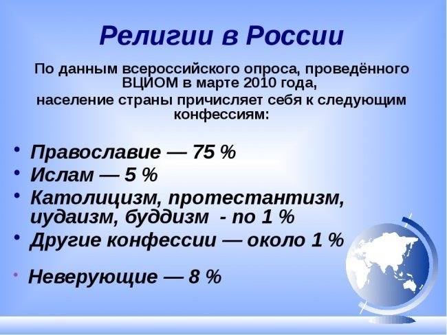 Вероисповедания в современной РФ