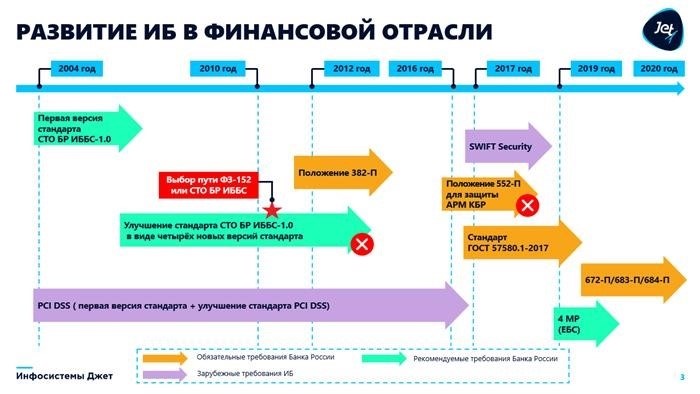 Почему могут заблокировать счет?