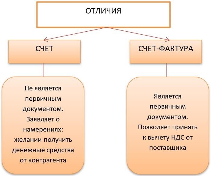 Принципы употребления слова во множественном числе