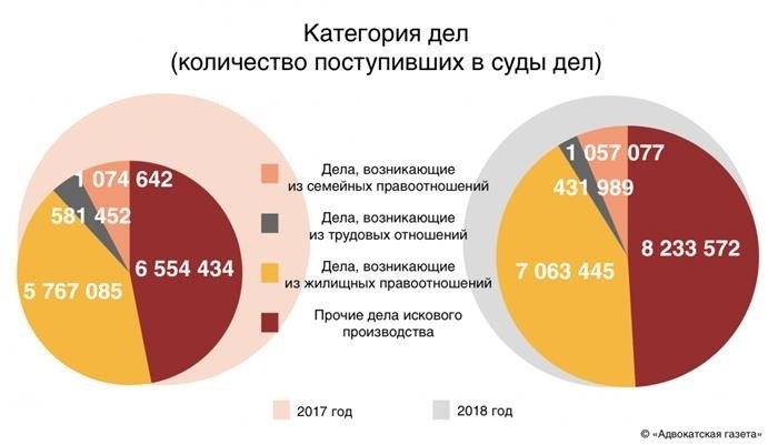 Виды нарушения норм права